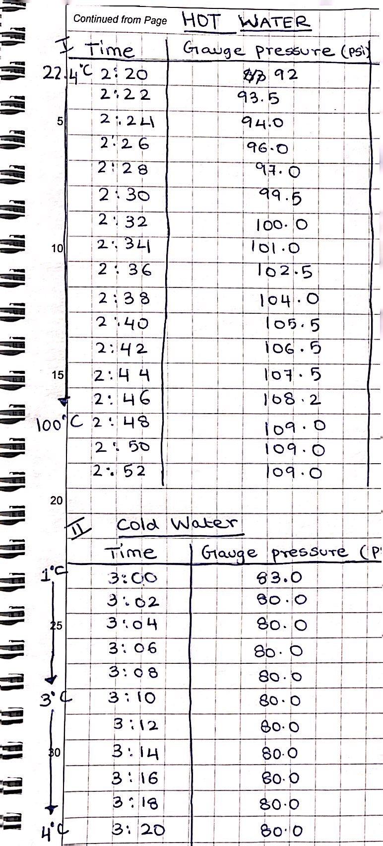 Solved Do the following analysis for both gases but the | Chegg.com
