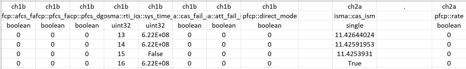 Solved Pandas Python I have 3 CSV files. I need to create a | Chegg.com