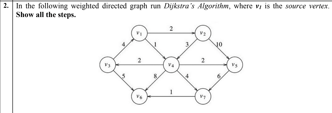 Solved 2. In the following weighted directed graph run | Chegg.com