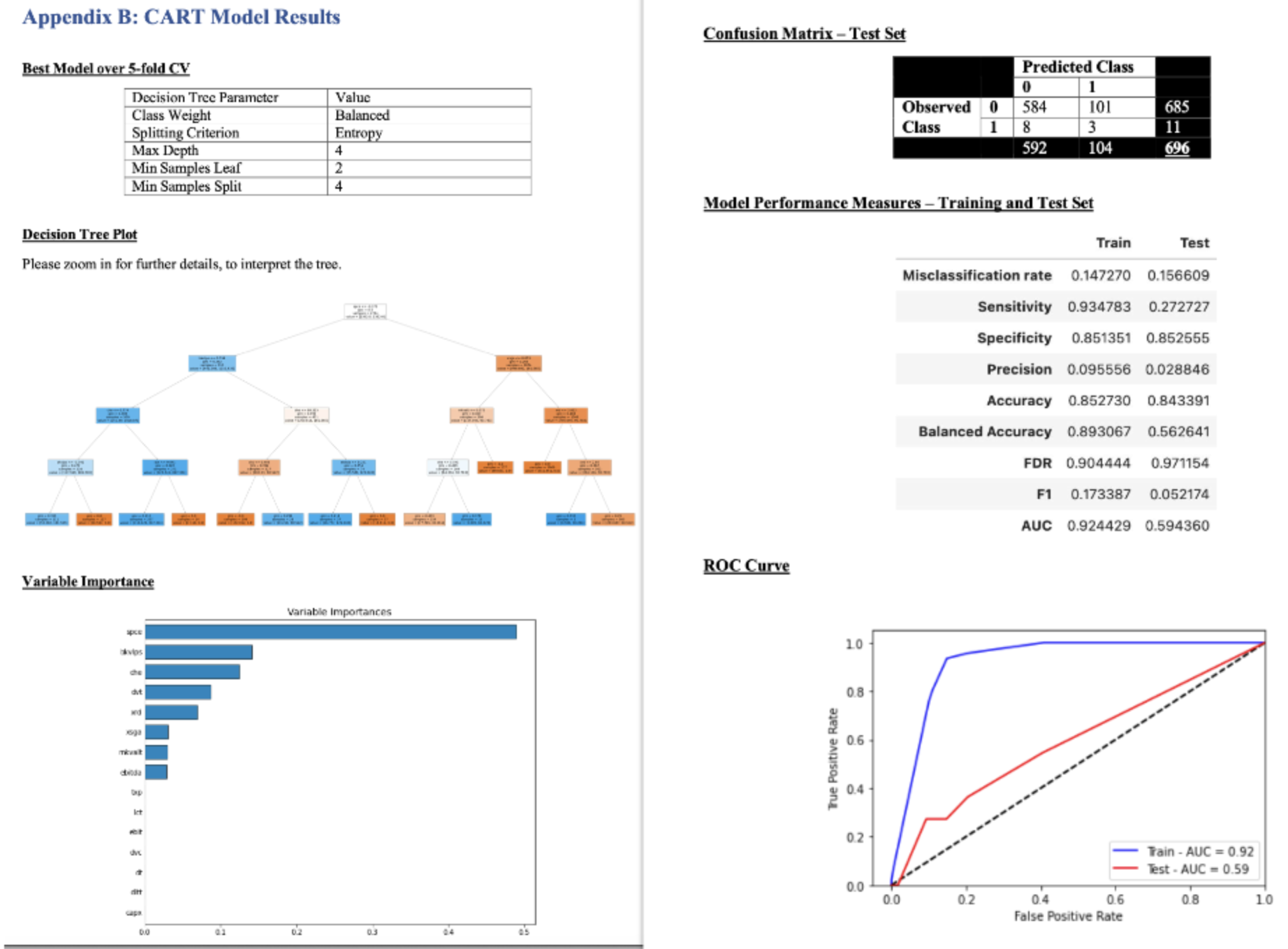 Provide a summary analysis of the predictive | Chegg.com