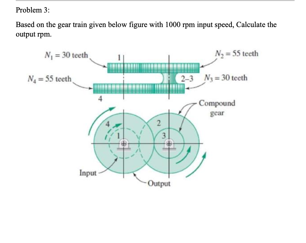 Solved A compound gear train shown below contains four | Chegg.com