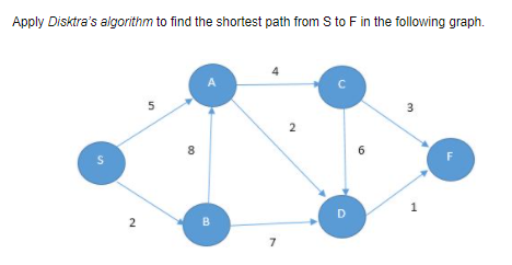 Solved Apply Disktra's algorithm to find the shortest path | Chegg.com