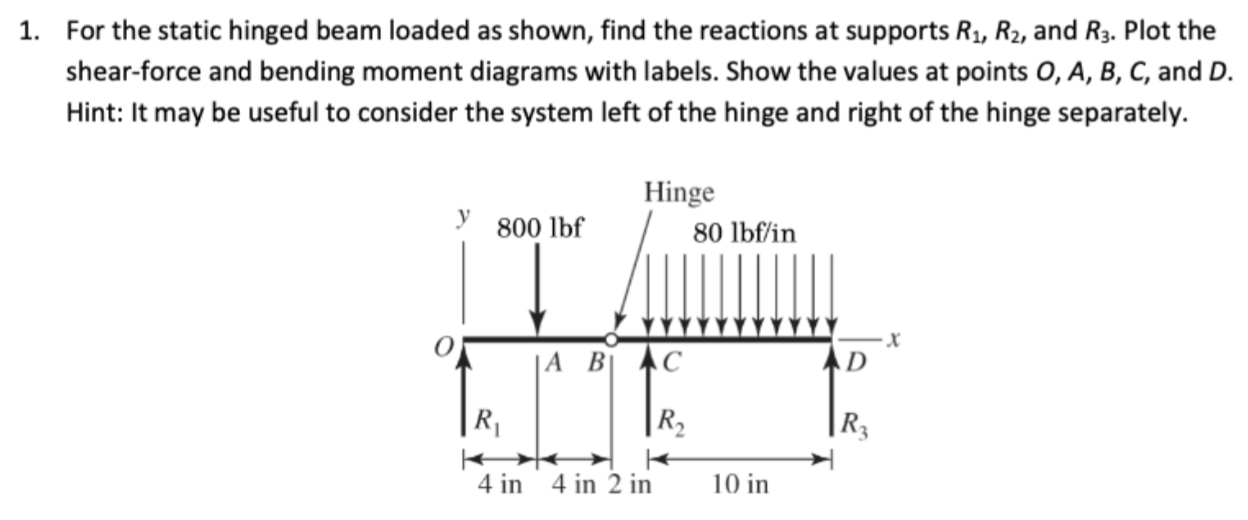 Solved 1. For the static hinged beam loaded as shown, find