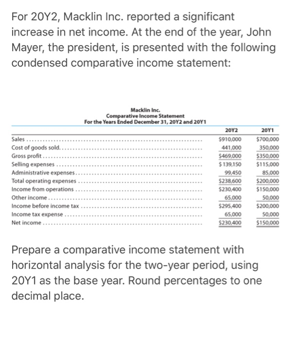 solved-for-20y2-macklin-inc-reported-a-significant-chegg