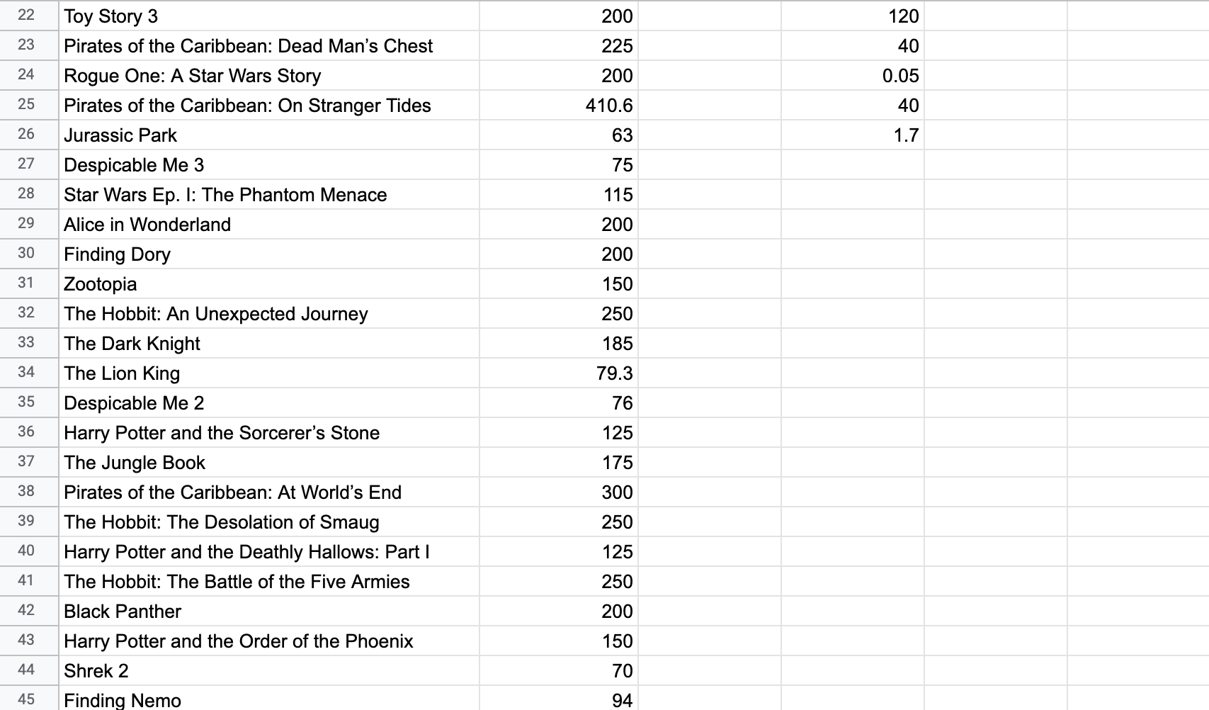 The World's Highest Budget Movies Ever Made: From Jurassic World to Star  Wars