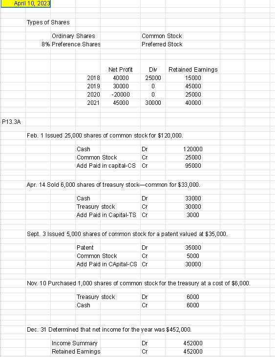 Solved Feb. 1 Issued 25,000 shares of common stock for | Chegg.com