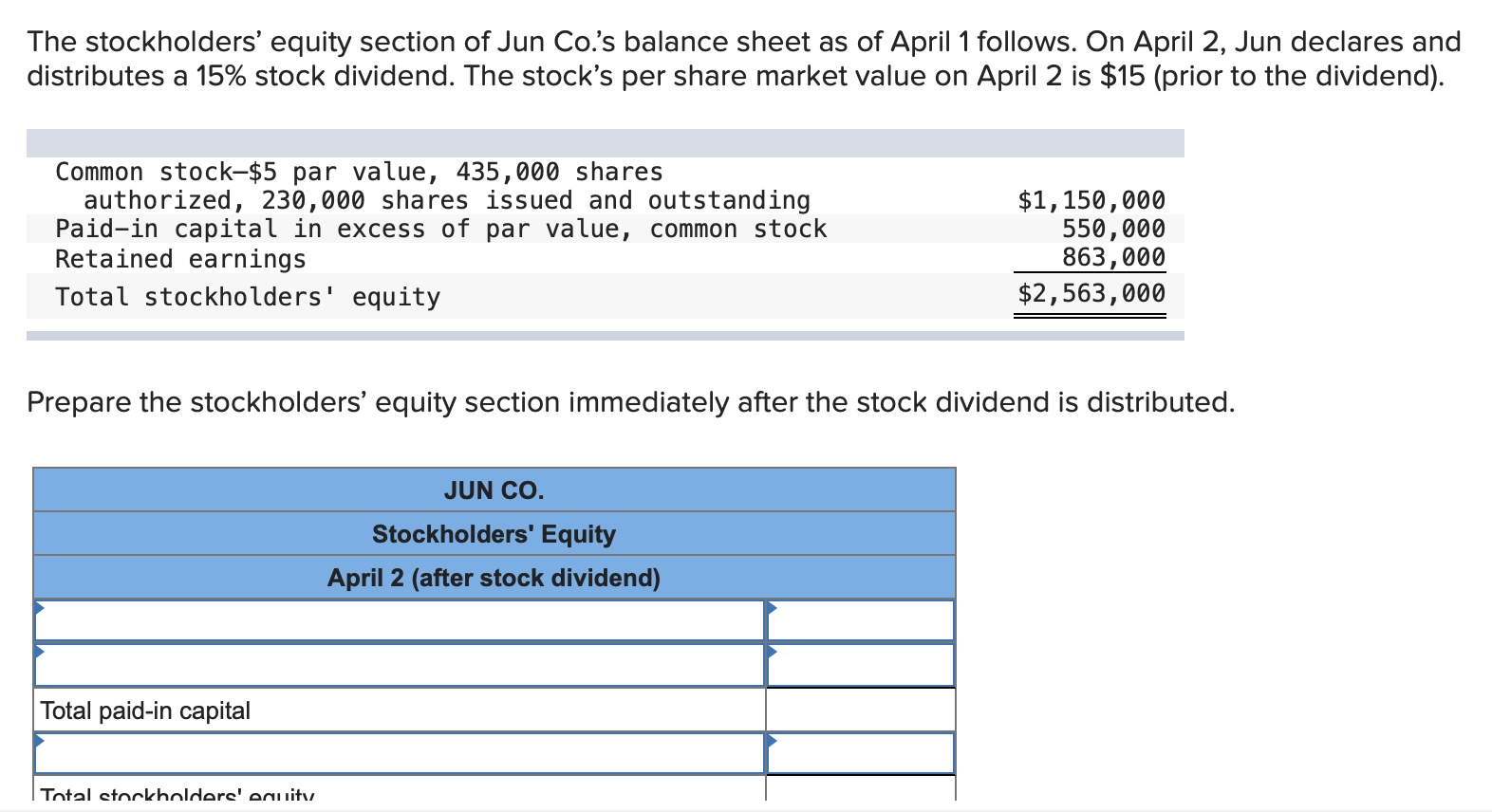 Solved The Stockholders' Equity Section Of Jun Co.'s Balance | Chegg.com