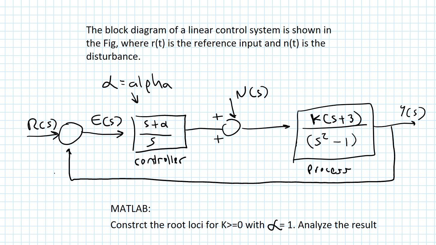 Solved The Block Diagram Of A Linear Control System Is Shown | Chegg.com