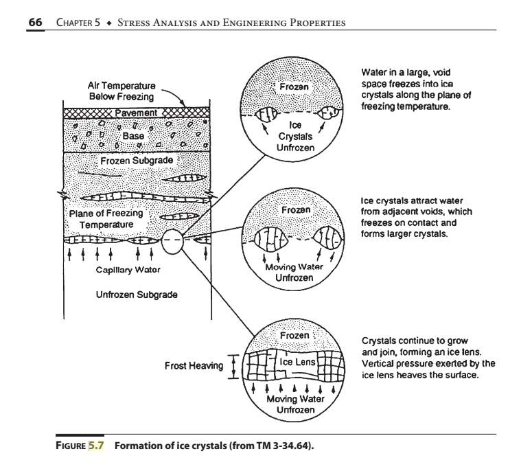 Ice - Structure, Formation, Properties