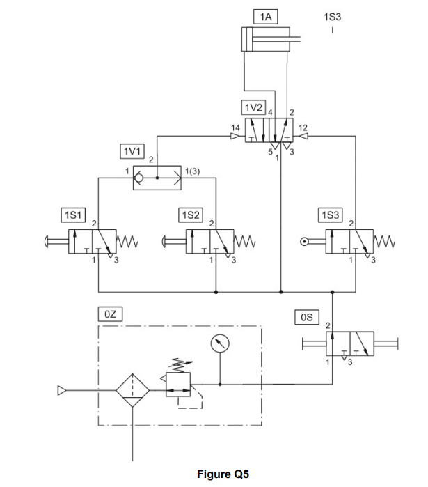 (a) Figure Q5 shows a pneumatic circuit diagram. | Chegg.com