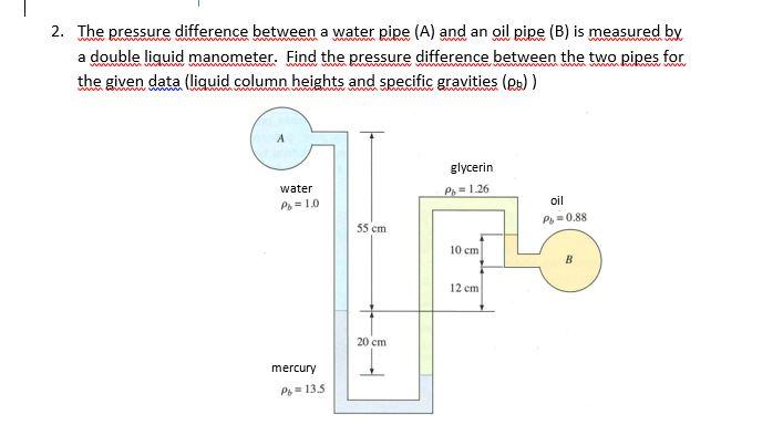Solved The pressure difference between a water pipe (A) and | Chegg.com