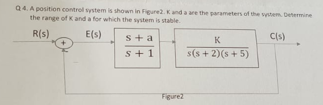 Solved Q 4. A position control system is shown in Figure | Chegg.com