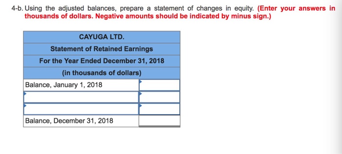 Solved Cayuga Ltd. Prepared The Following Trial Balance At | Chegg.com