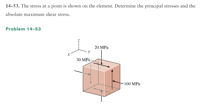Solved 14-53. The stress at a point is shown on the element. | Chegg.com
