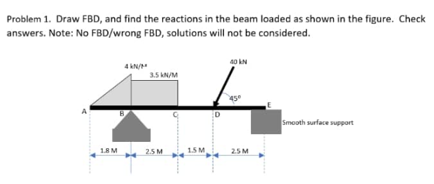 Solved Problem 1. Draw FBD, And Find The Reactions In The | Chegg.com