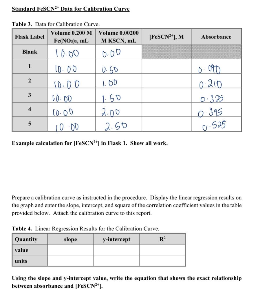 Solved Standard FeSCN2+ Data for Calibration Curve Table 3.