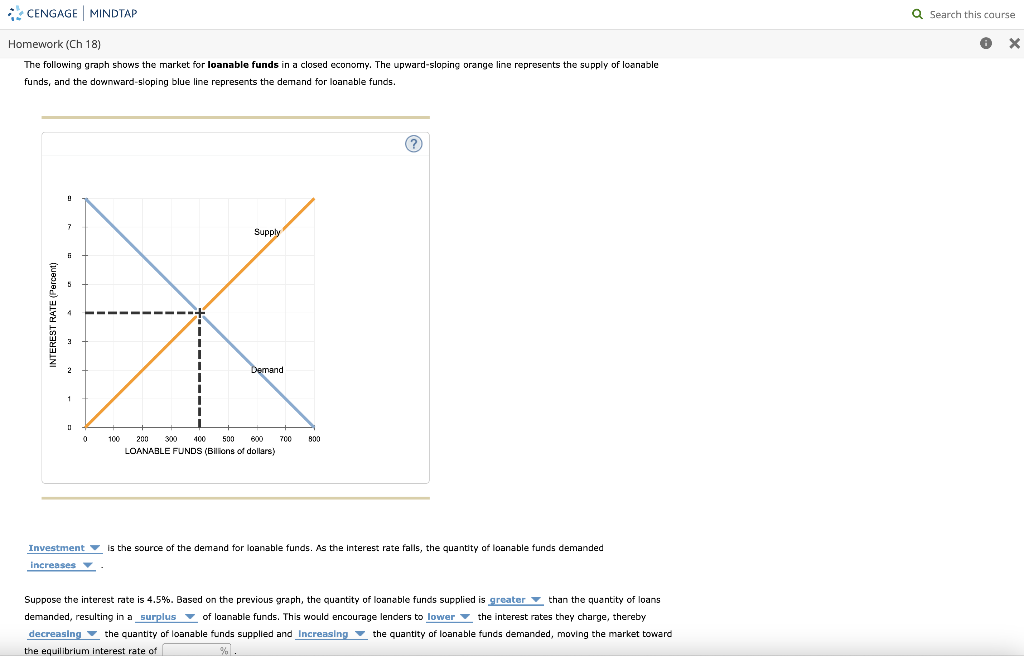 solved-the-following-graph-shows-the-market-for-loanable-chegg