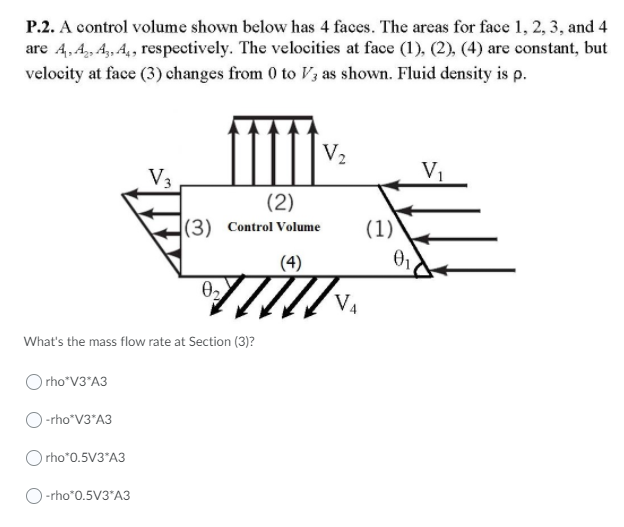 Solved P.2. A control volume shown below has 4 faces. The | Chegg.com