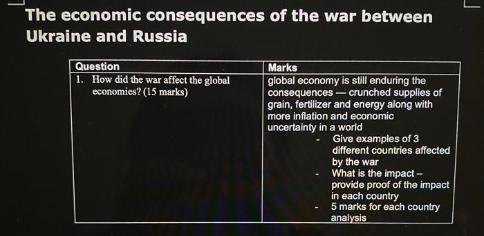 Solved The Economic Consequences Of The War Between Ukraine | Chegg.com