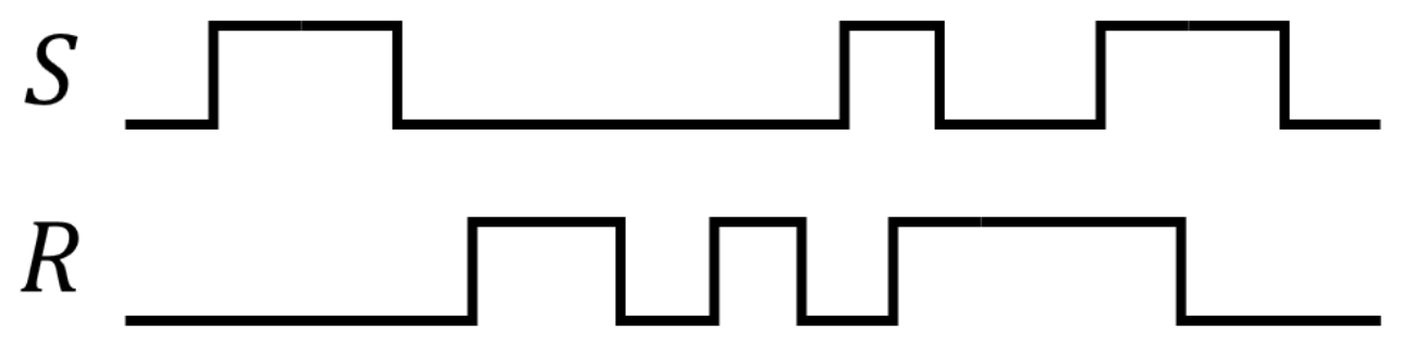 Solved Given the input waveforms shown in Fig. 1, sketch the | Chegg.com