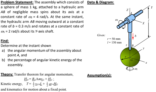Solved X Problem Statement: The assembly which consists of | Chegg.com