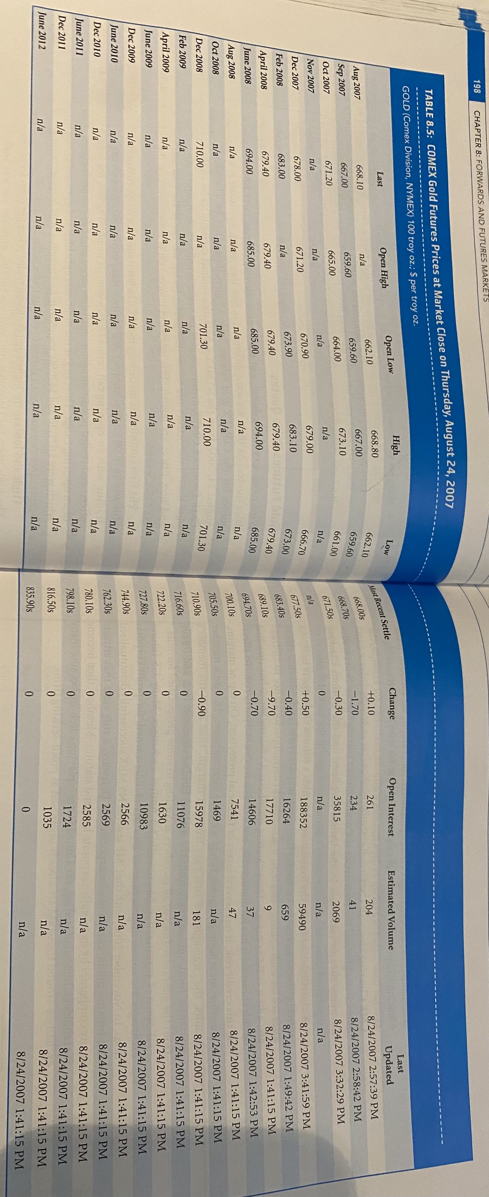 8.10 using table 8.5, ﻿what is the last price on the