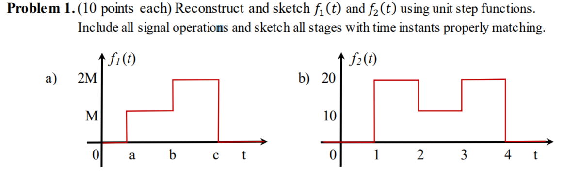 Solved Problem 1.(10 points each) Reconstruct and sketch | Chegg.com