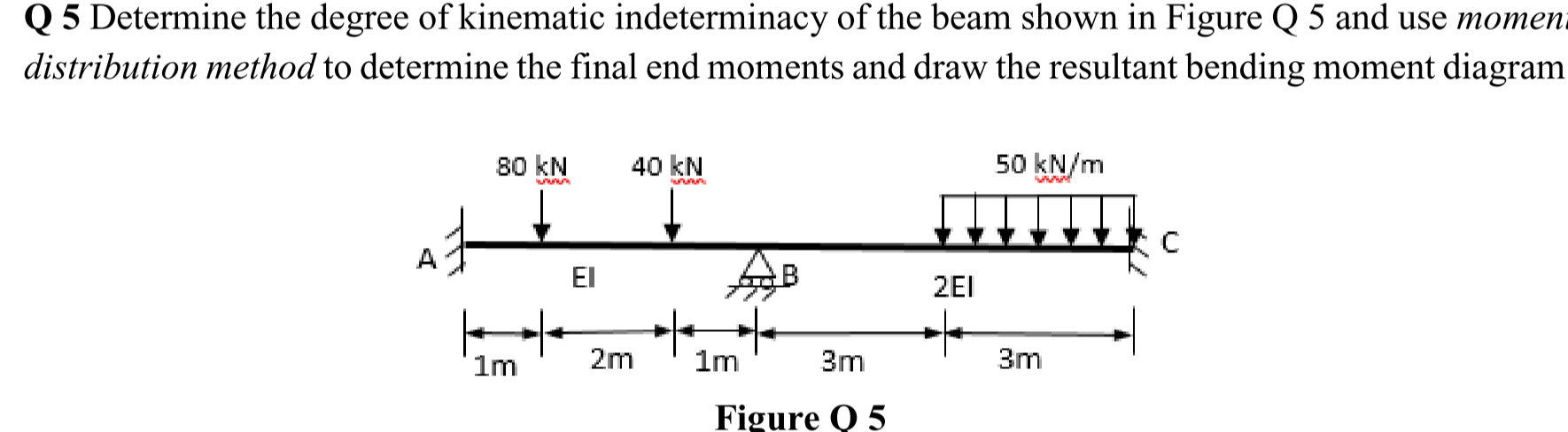 Solved Q 5 Determine the degree of kinematic indeterminacy | Chegg.com