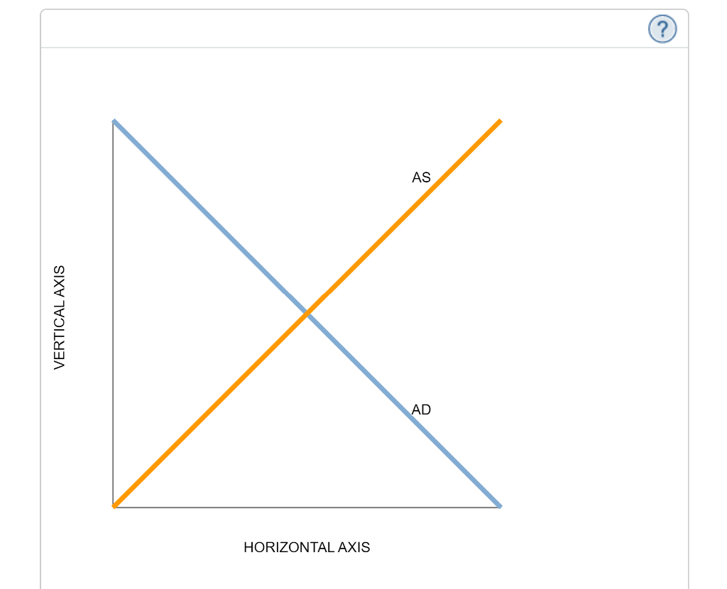 Solved 2. Explaining shortrun economic fluctuations Most