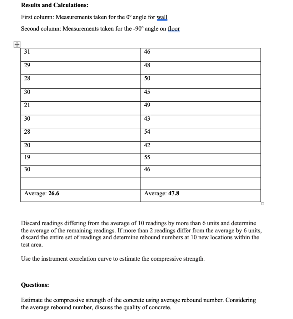 Solved Estimate the compressive strength of the concrete