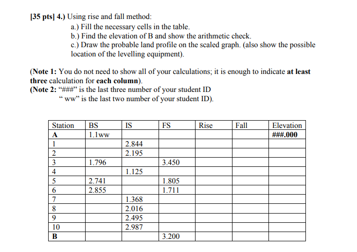 Solved 35 Pts 4 Using Rise And Fall Method A Fill Chegg Com