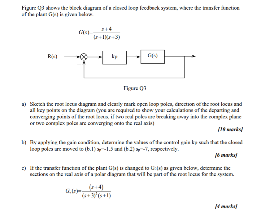 Solved Figure Q3 shows the block diagram of a closed loop | Chegg.com