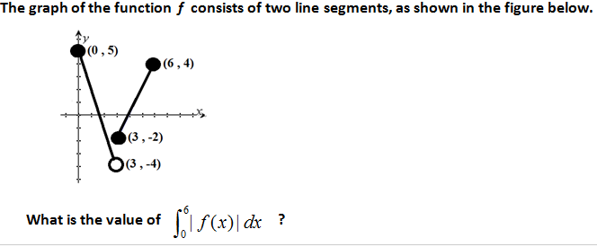Solved The graph of the function f consists of two line | Chegg.com