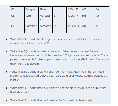 Solved • Write the SQL code to create a table called | Chegg.com