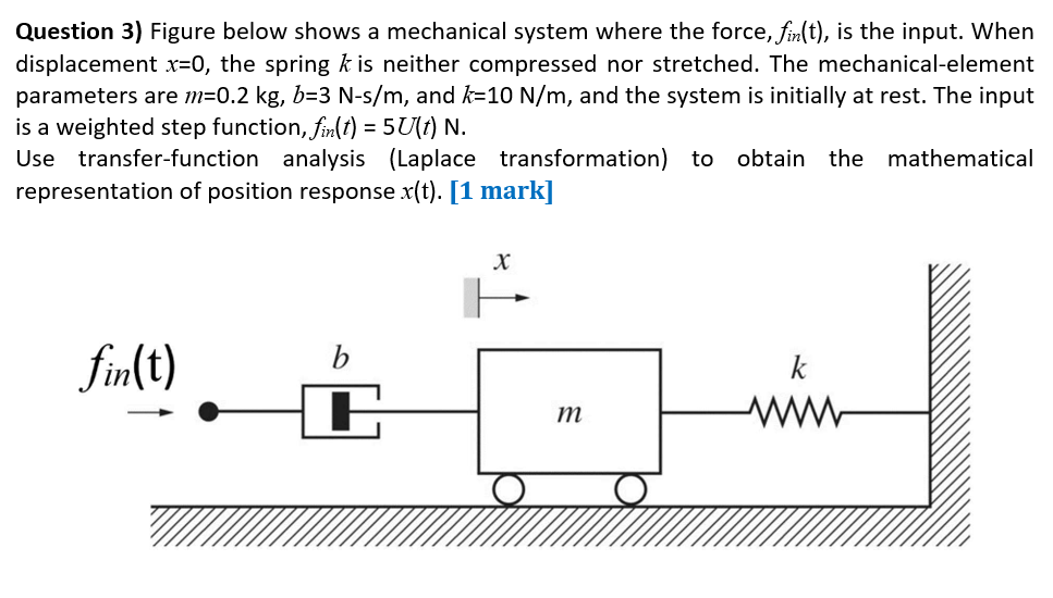 Solved Question 3) Figure below shows a mechanical system | Chegg.com
