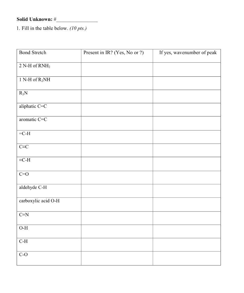 Lab 1: Identification of functional groups in unknown | Chegg.com