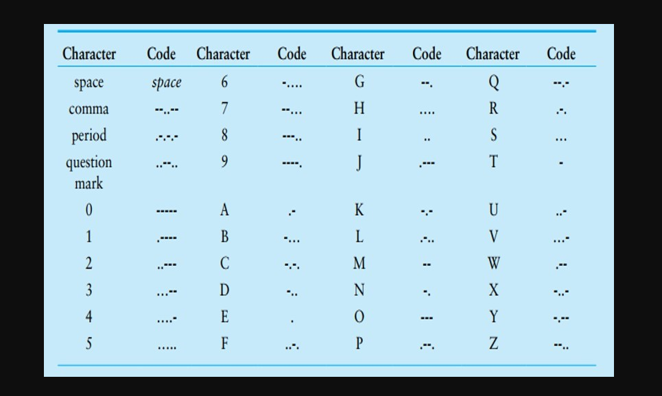Solved Hw9 Attached Files: Hw09-MorseCodeChart.jpg (44.563 | Chegg.com