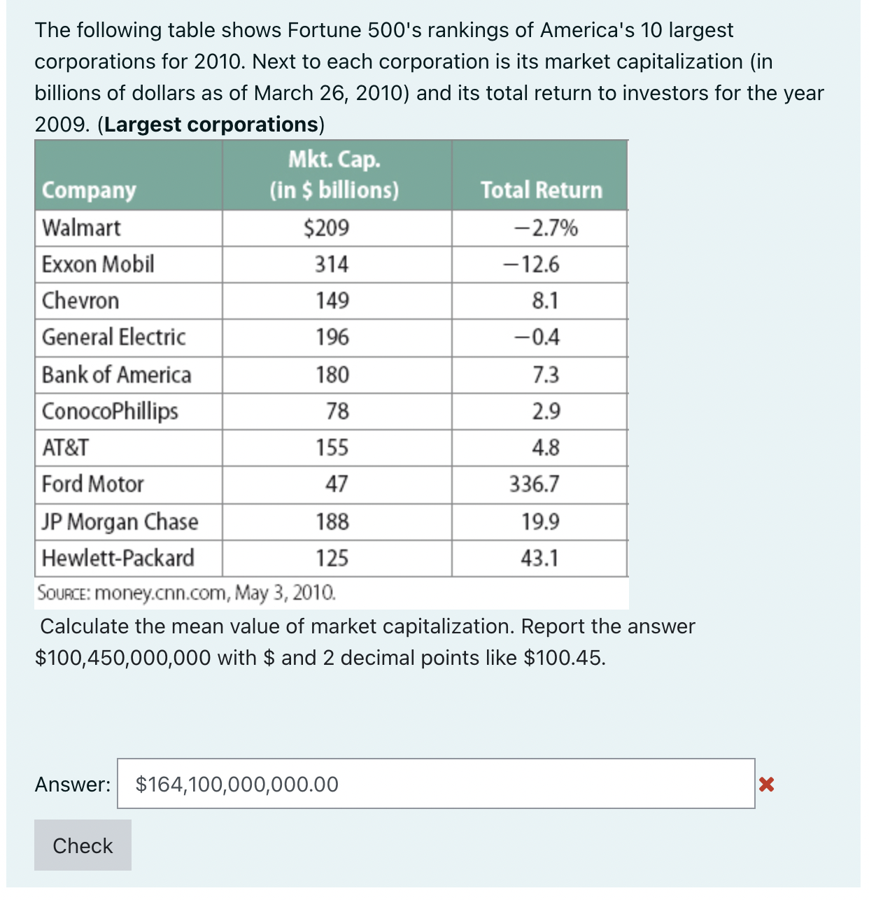 Solved The following table shows Fortune 500's rankings of | Chegg.com