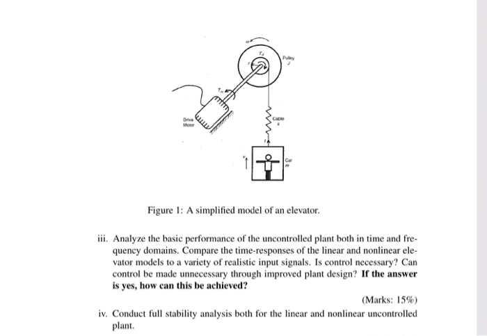 Solved (a) A simplified model of an elevator is shown in | Chegg.com