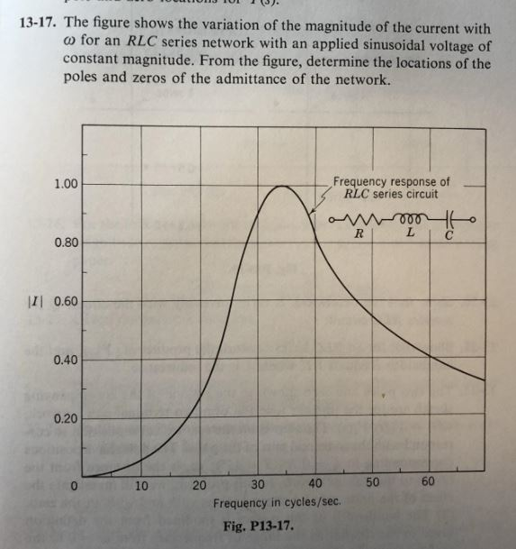 Solved 13-17. The figure shows the variation of the | Chegg.com