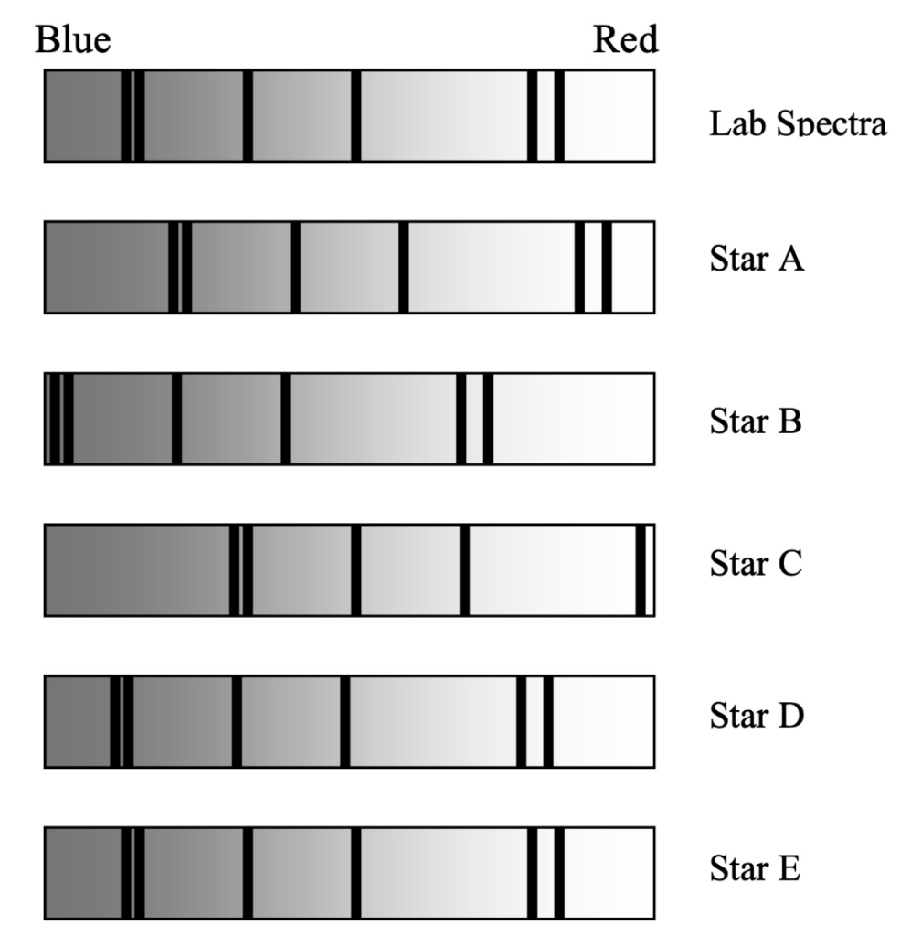 Solved The first spectrum shown below is of an element as it | Chegg.com