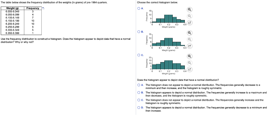 How Many Team Members Are Included In The Histogram