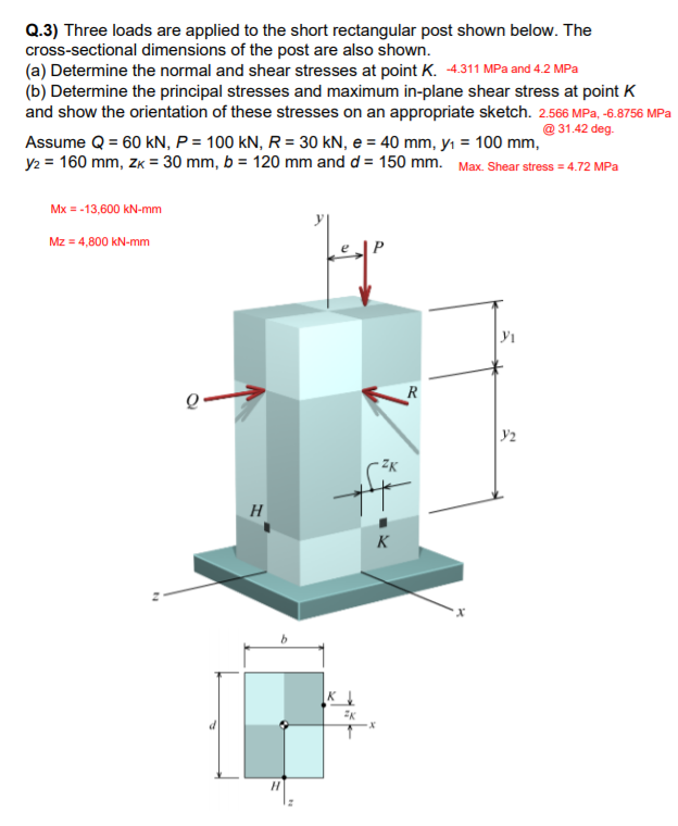 Solved Q.3) Three loads are applied to the short rectangular | Chegg.com
