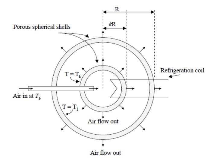 Solved Consider a two concentric porous spherical shells | Chegg.com