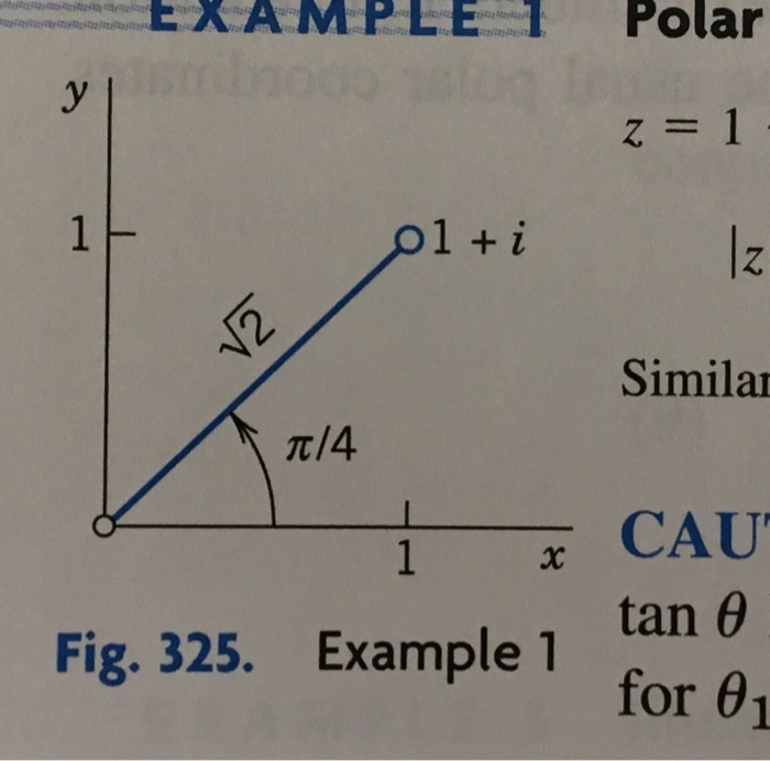 Solved 3. Represent in polar form and graph in the complex | Chegg.com