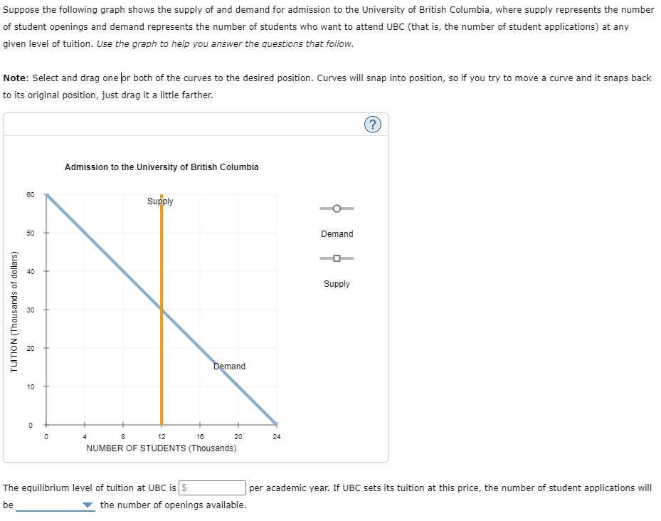 Solved Suppose the following graph shows the supply of and | Chegg.com