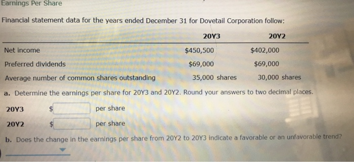 Solved Earnings Per Share Financial Statement Data For The | Chegg.com