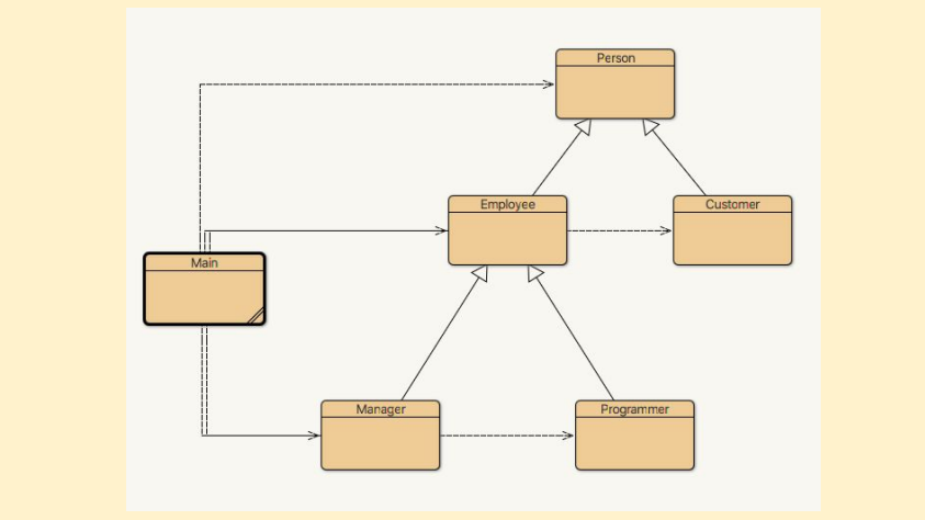 Solved I need to create a Java Program with this extensions, | Chegg.com
