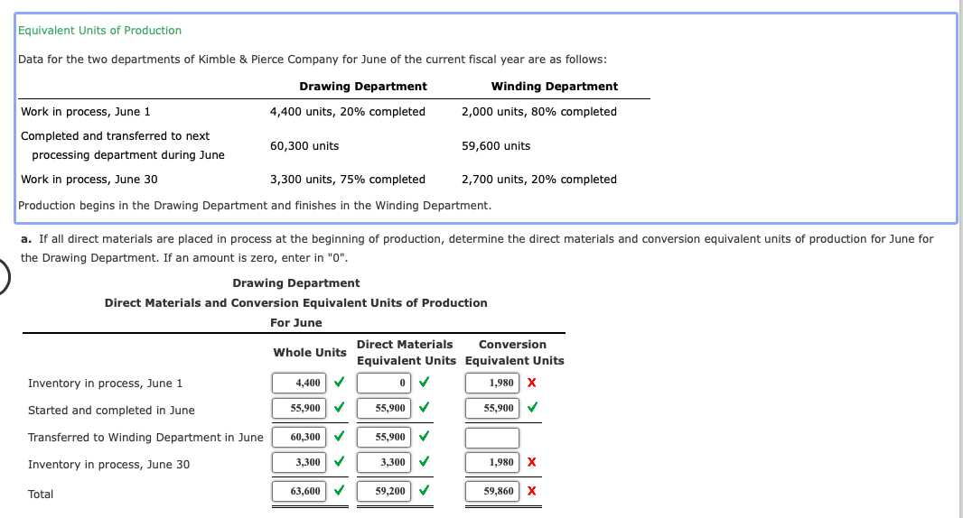 Solved Equivalent Units of Production Data for the two