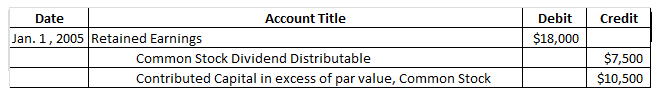 Account Title Debit Credit Date Jan. 1, 2005 Retained Earnings $18,000 $7,500 $10,500 Common Stock Dividend Distributable Con